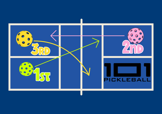 Pickleball Third Drop Shot