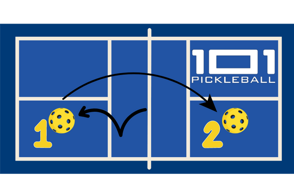 101 Pickleball Groundstrokes