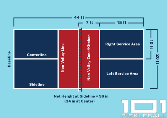 Pickleball Court Layout.