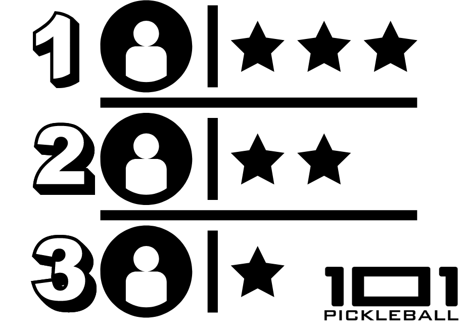 Understanding Pickleball Rankings