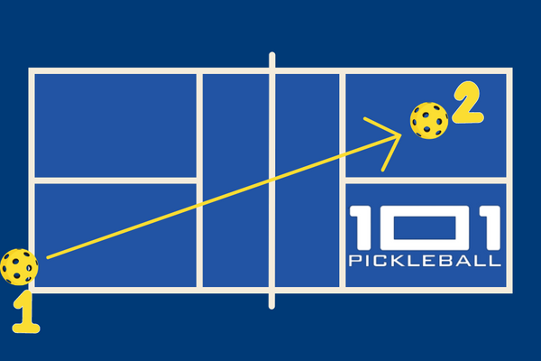 How to Serve in Pickleball