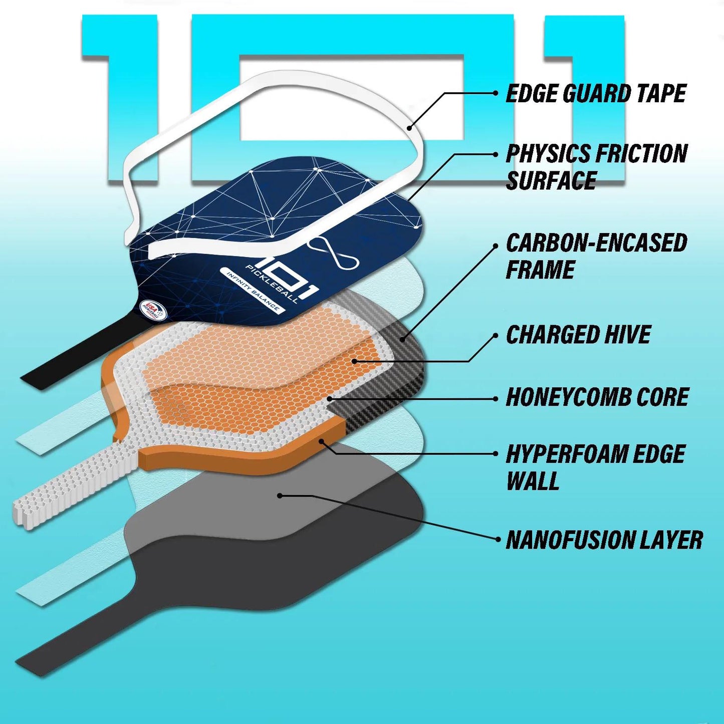 101 Pickleball - Infinity Balance 16mm Pickleball Paddle - 2nd Gen - T700 Carbon Fiber, Thermoformed Edges, Honeycomb Polymer Core, Elongated Handle